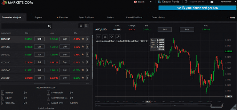 Markets.com recension