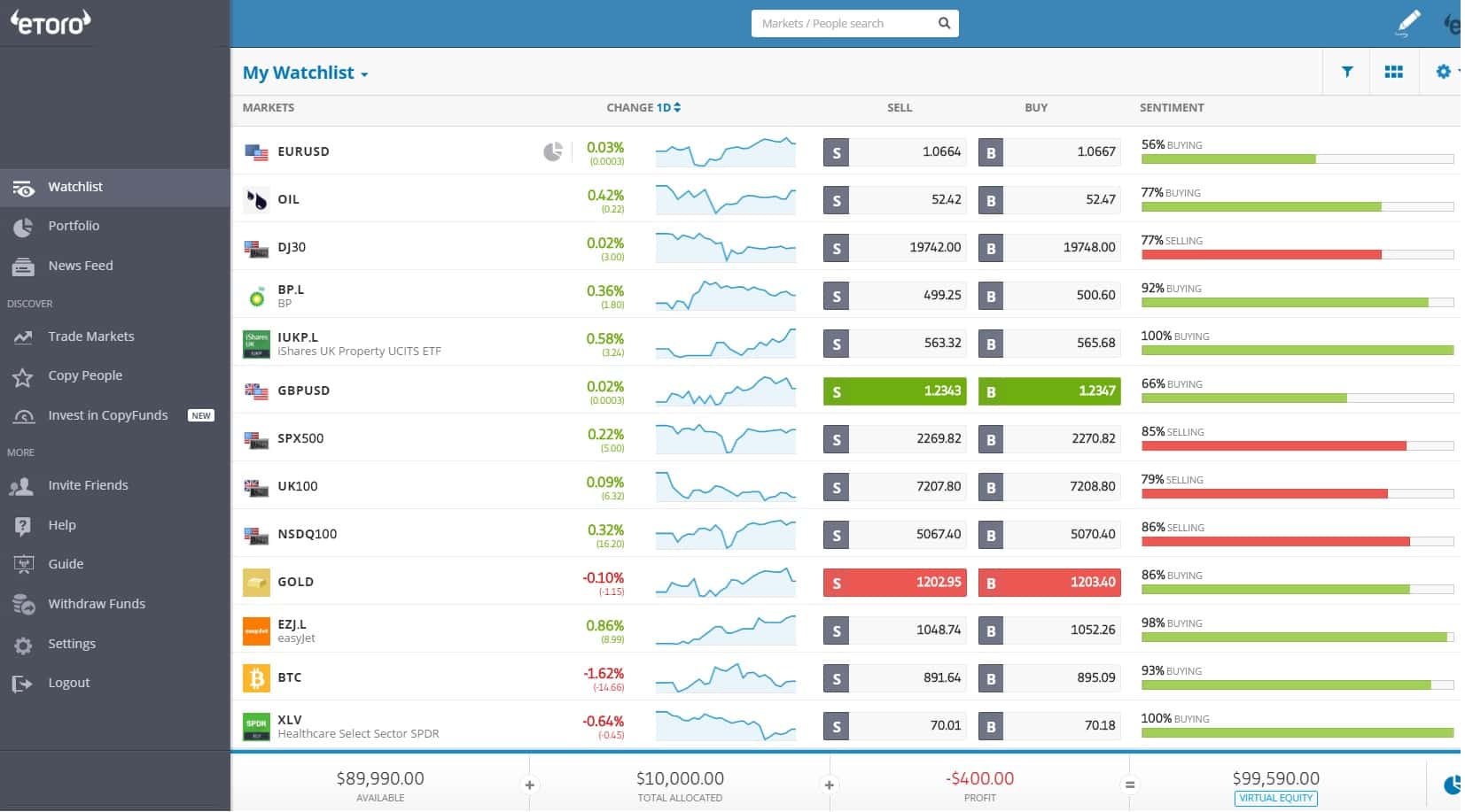 etoro plattform