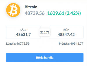 BTC - hävstång